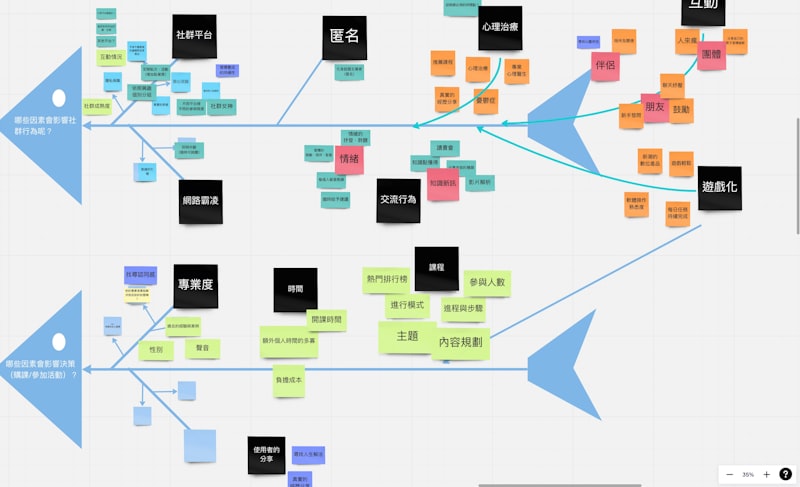 Analytic Hierarchy Process