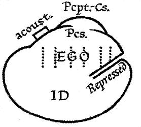 Freud on the Ego, the Id and the Superego