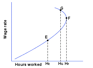 Motivation Crowding Theory Graph