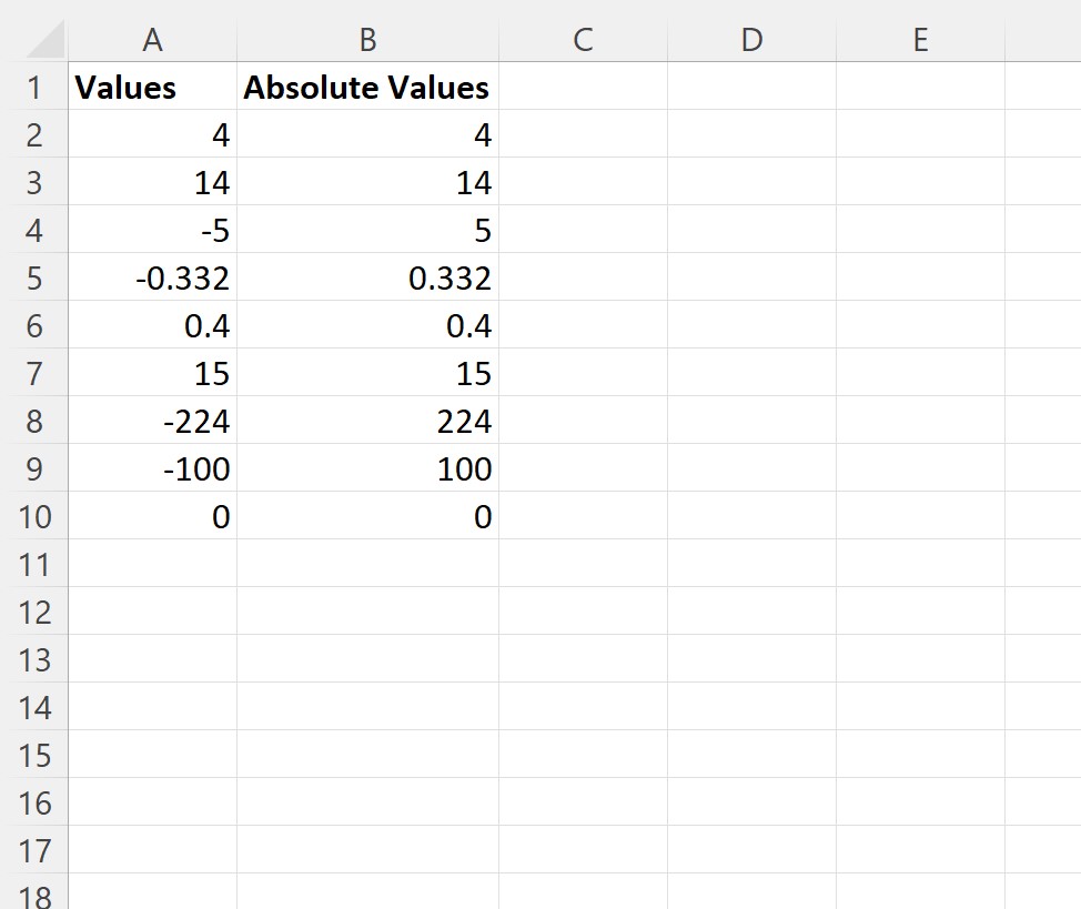 calculate absolute value in VBA