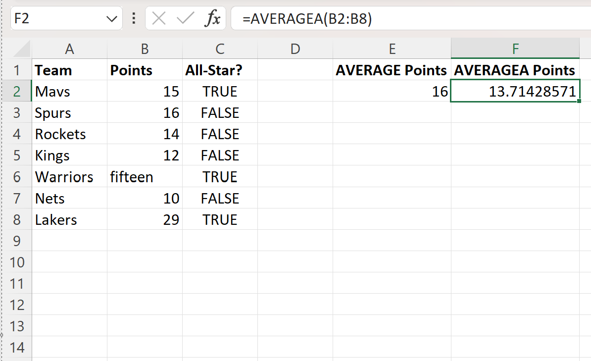 Excel AVERAGE vs. AVERAGE