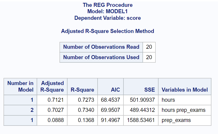 aic1 calculate AIC in SAS