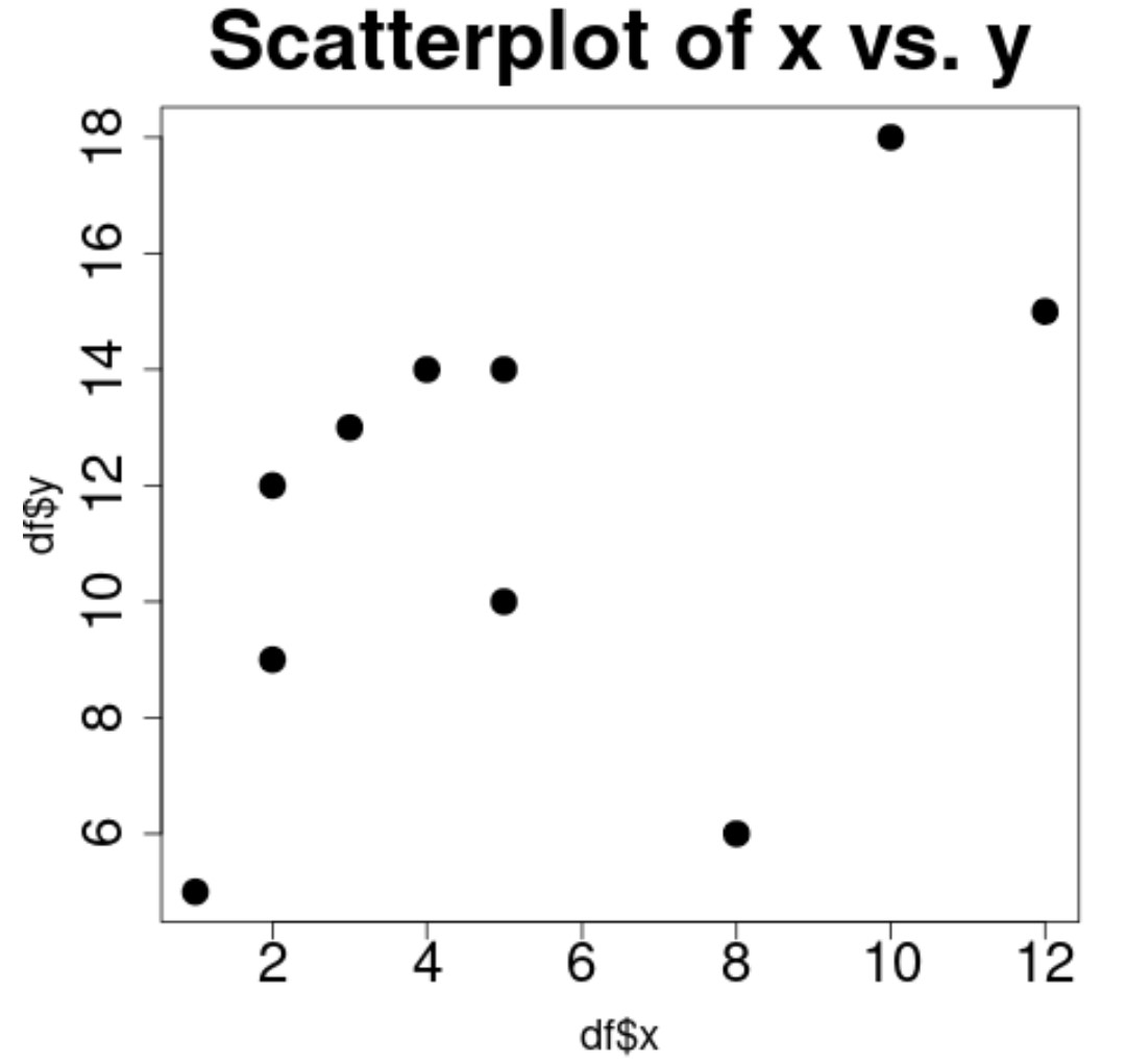 r plot cex argument to adjust symbol and text sizes