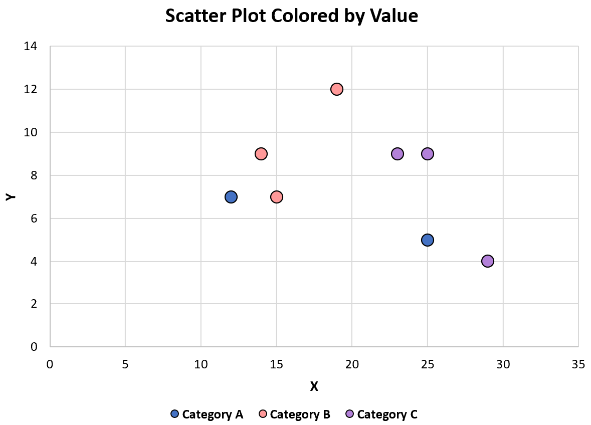 Excel scatterplot color by value