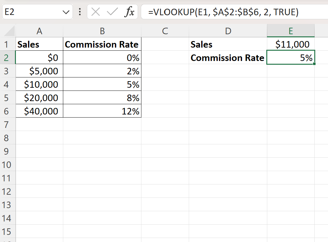 commission formula in Excel