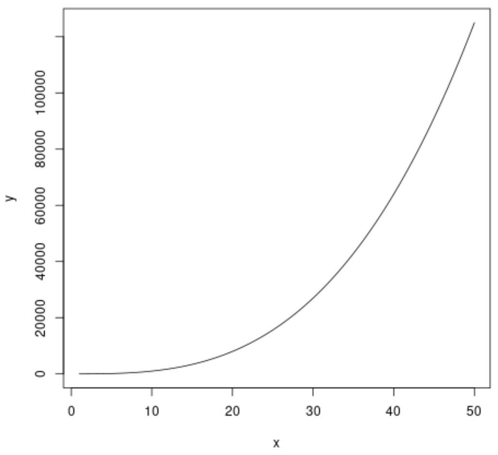 plot function curve in base R