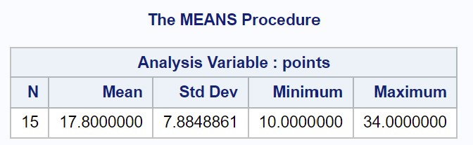 descriptive statistics in SAS using PROC MEANS