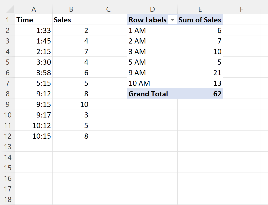 Excel group data by hour
