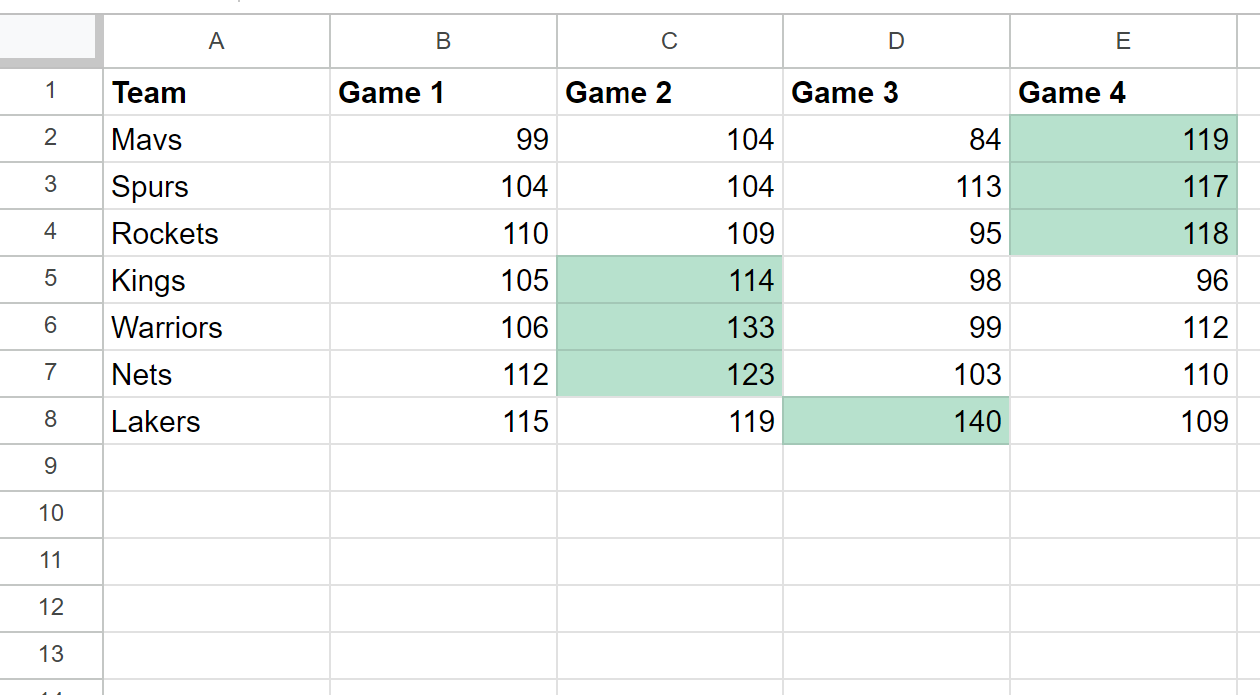 Google Sheets highlight max value in each row