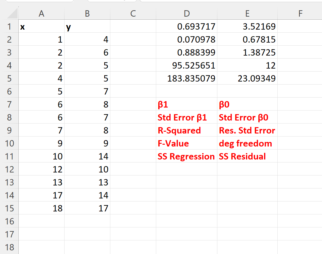 Excel find uncertainty of slope
