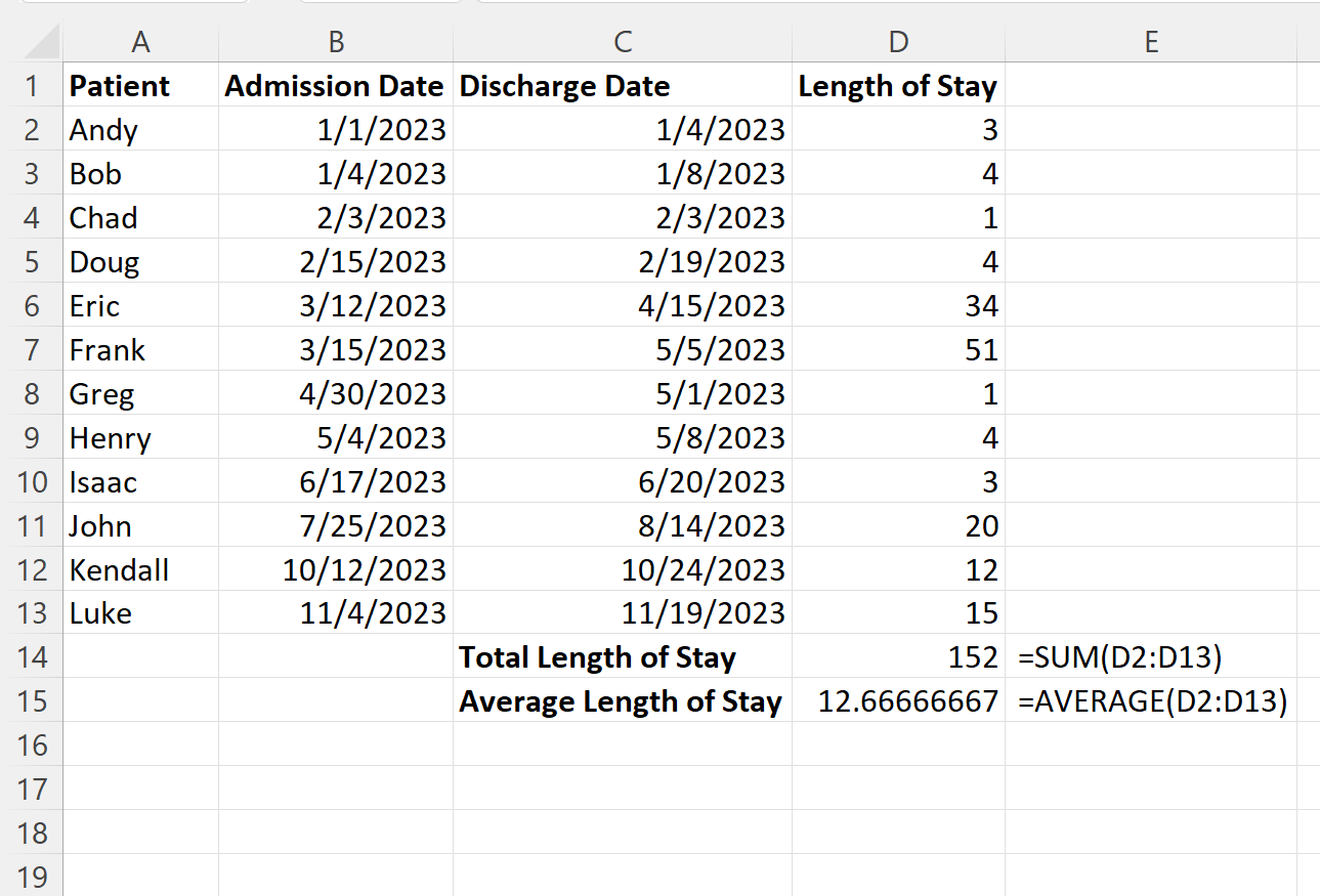 Excel calculate length of stay