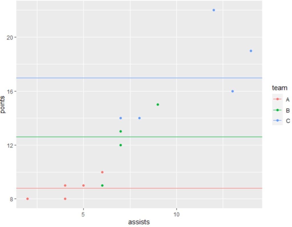 How To Easily Plot Mean Lines By Group In Ggplot2