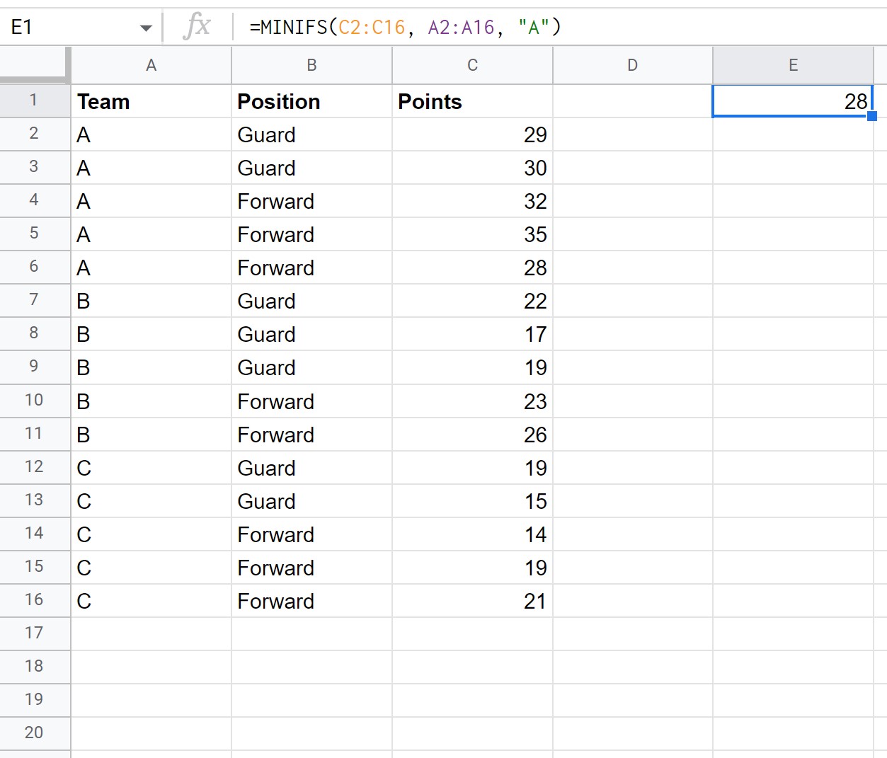 MINIFS in Google Sheets with one criteria