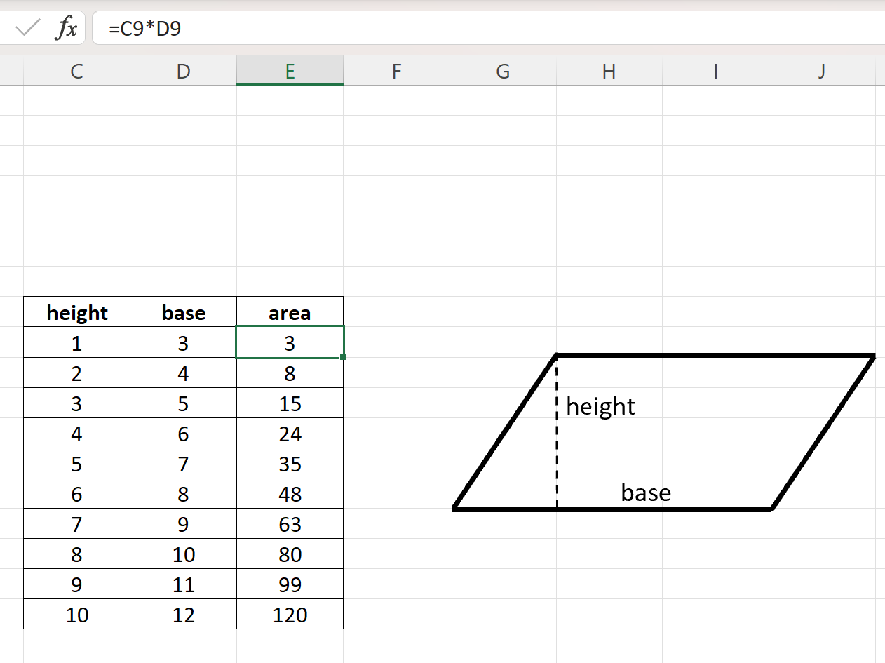 calculate area of parallelogram in Excel