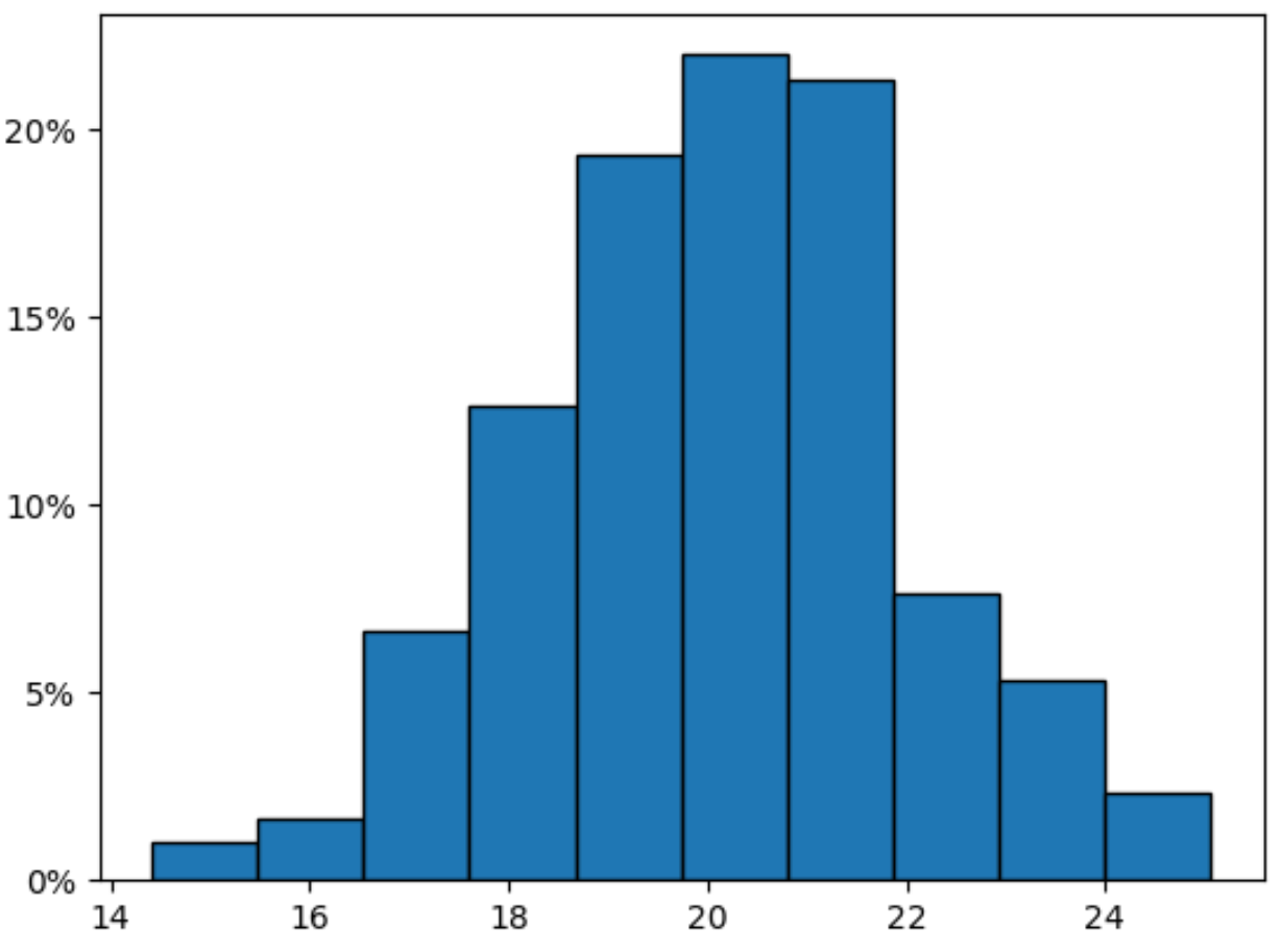 pandas histogram remove decimal from percentage on y-axis