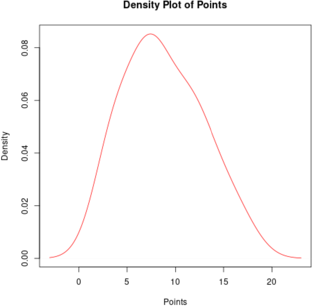 plot distribution of column values in R using density plot