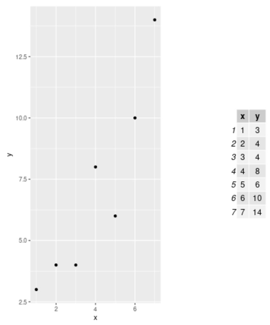 plot table in R next to chart