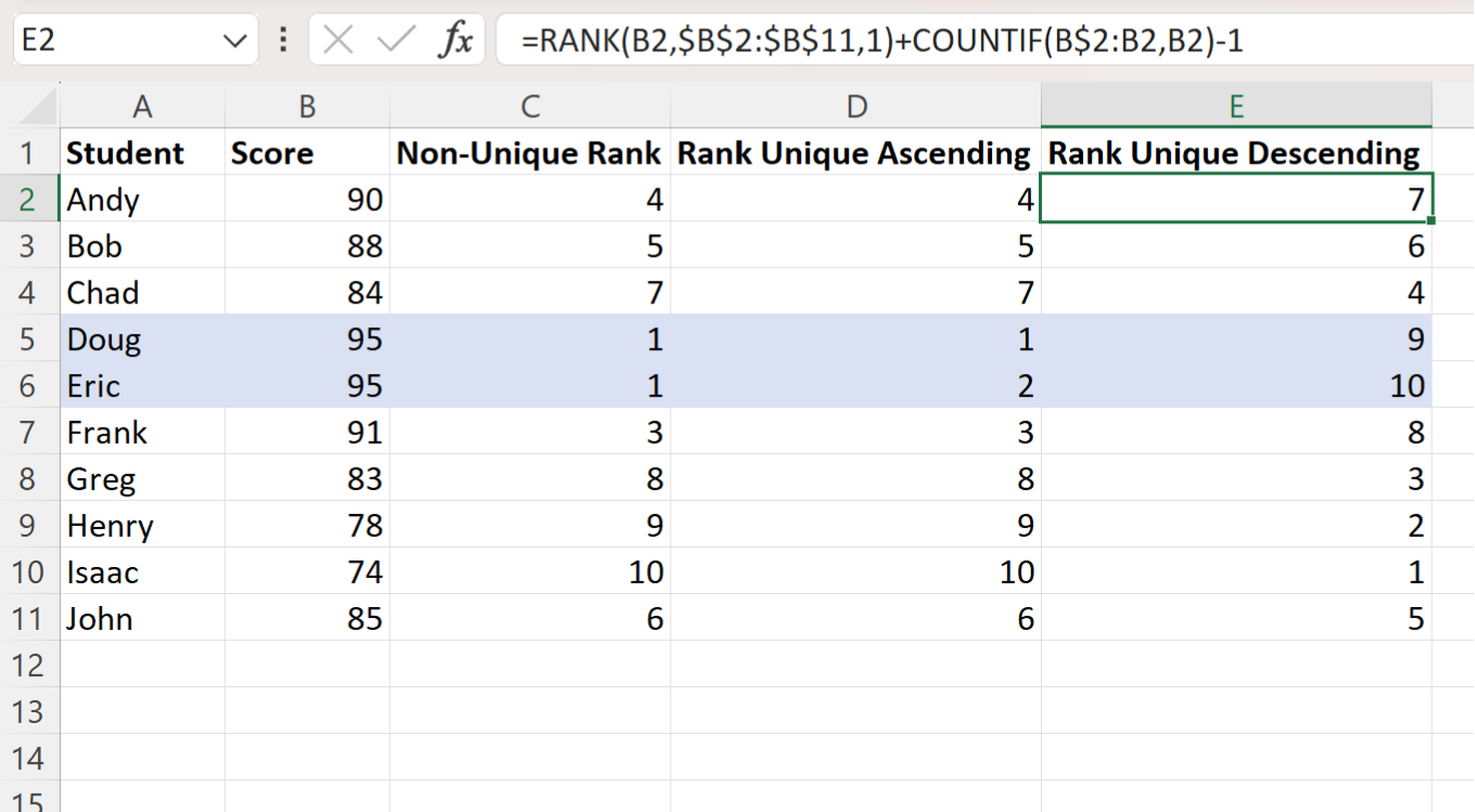 Excel unique rank