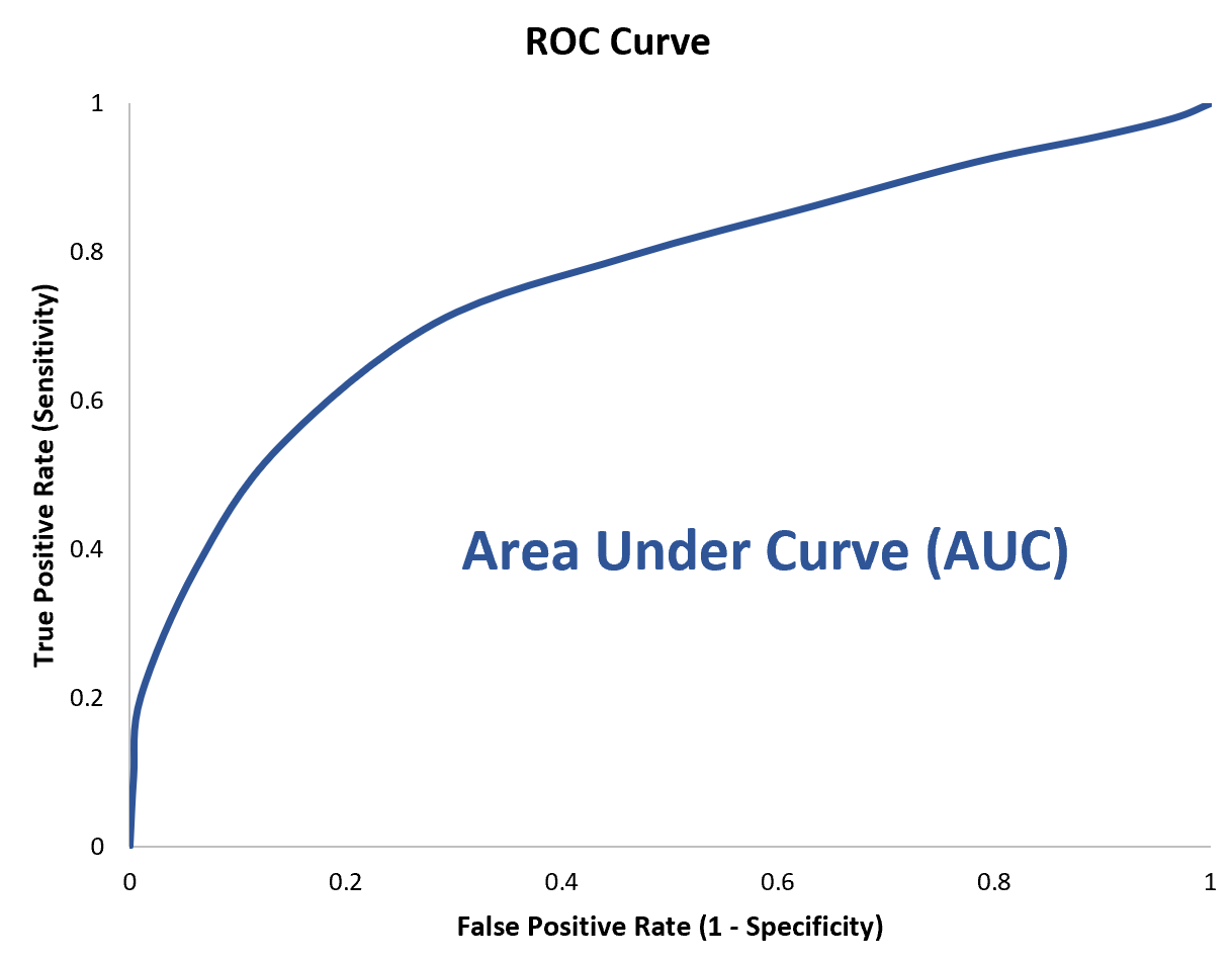 read_roc2