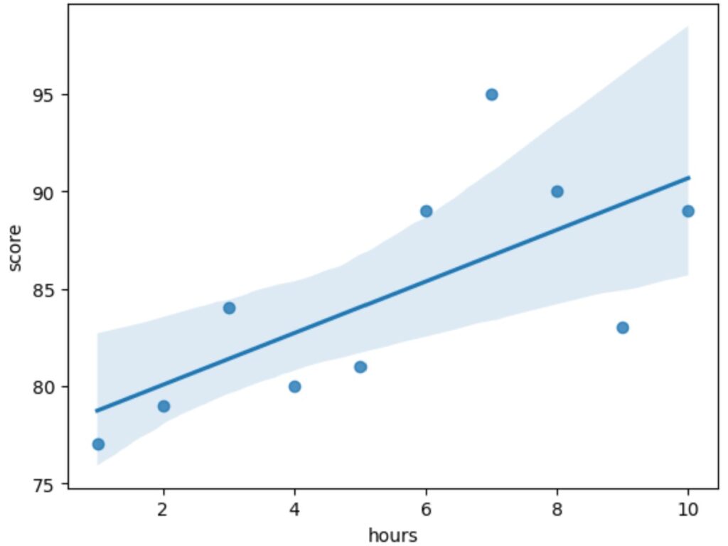 regplot1