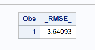 Calculate RMSE in SAS