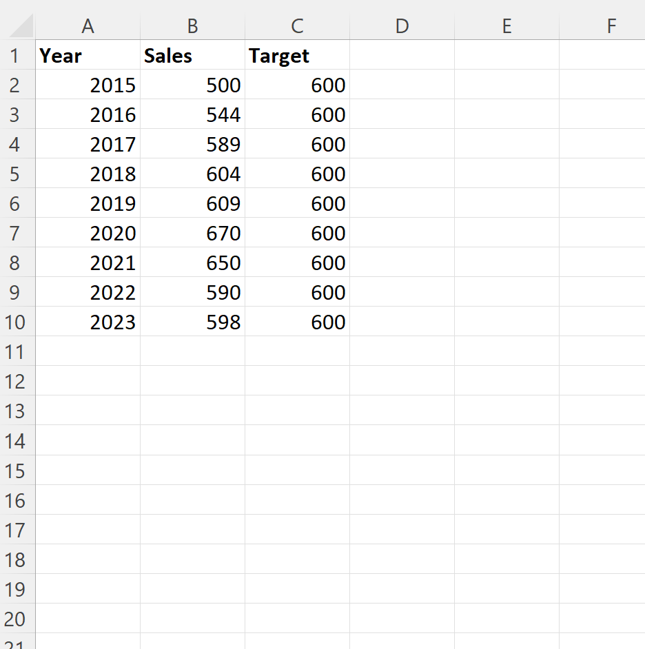 How To Easily Add A Target Line To Your Excel Graph