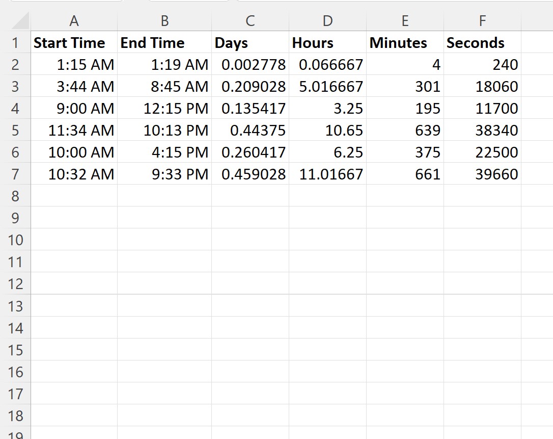 VBA calculate time difference