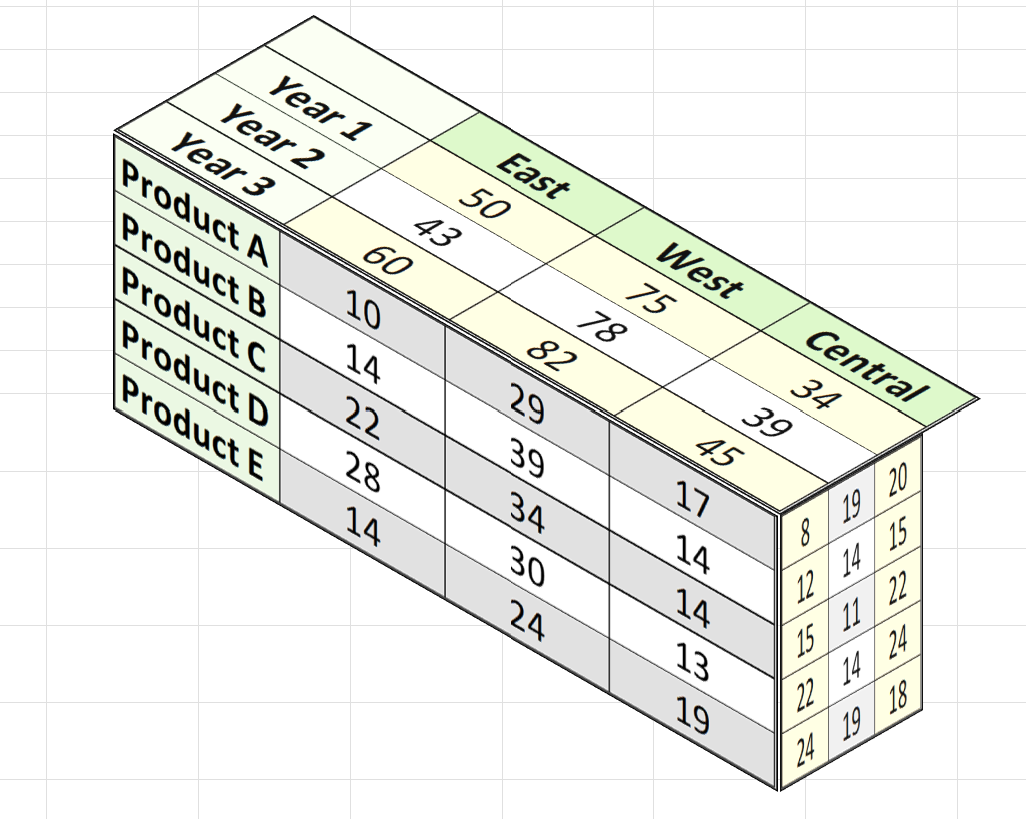 three-dimensional table in Excel