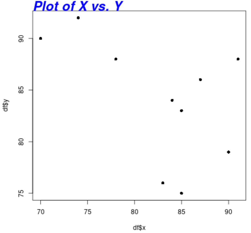 plot title in R with custom appearance