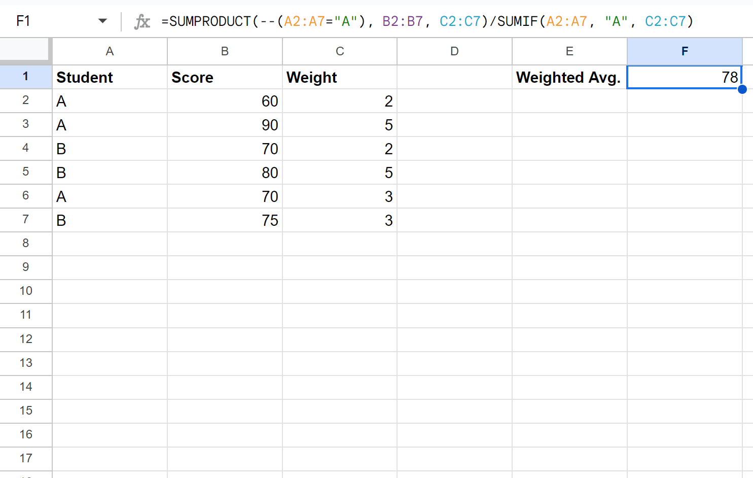 weighted average IF formula in Google Sheets