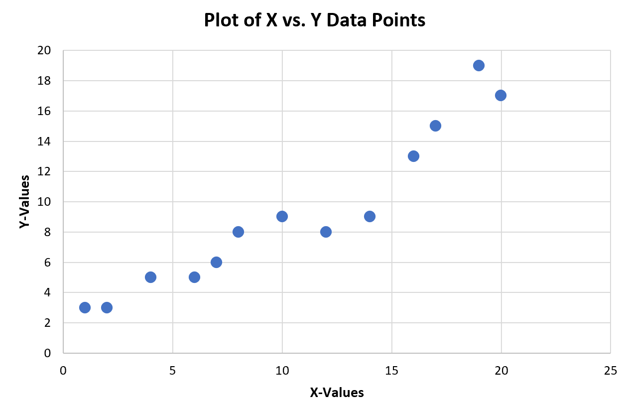 Excel plot x vs. y