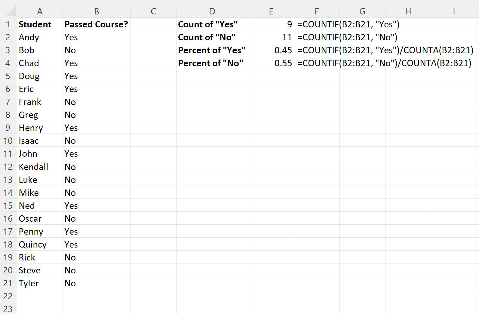 Excel count Yes and No values
