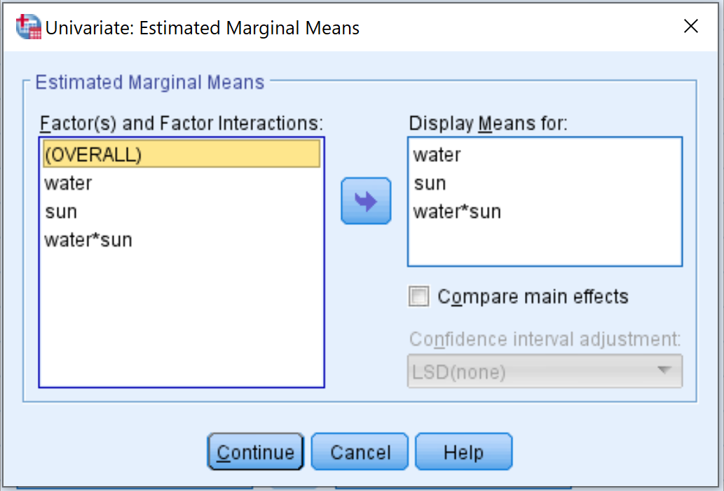 Estimated marginal means in SPSS
