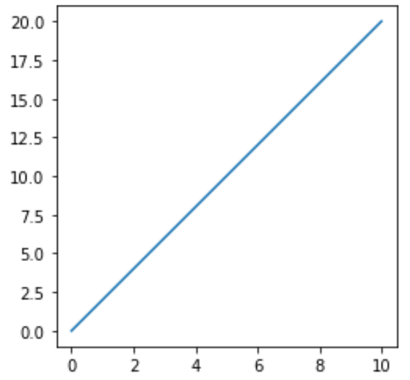 Set aspect ratio of matplotlib plot