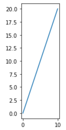 Aspect ratio matplotlib