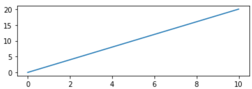 Aspect ratio matplotlib x-axis longer than y-axis
