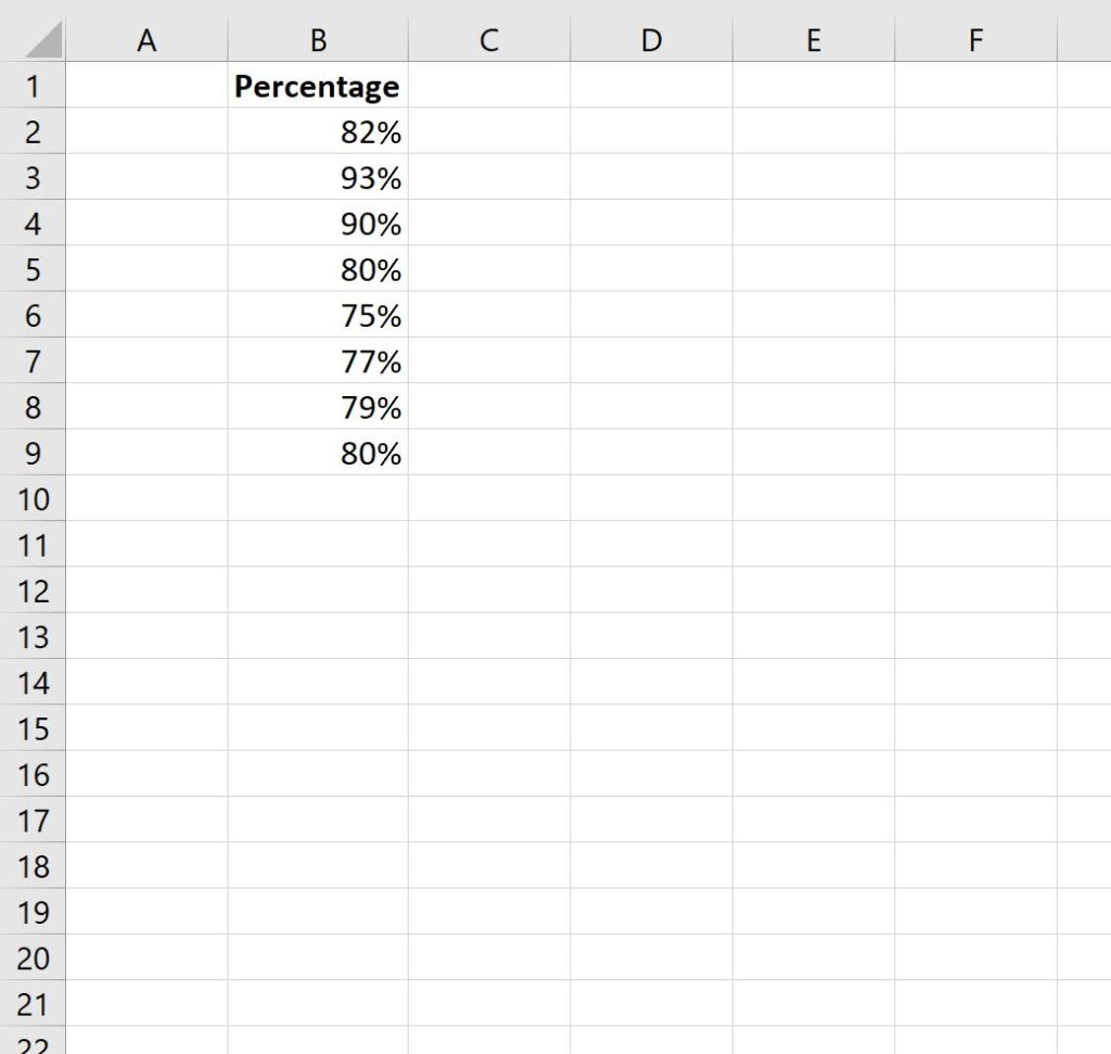 How to Easily Calculate Average Percentage in Excel