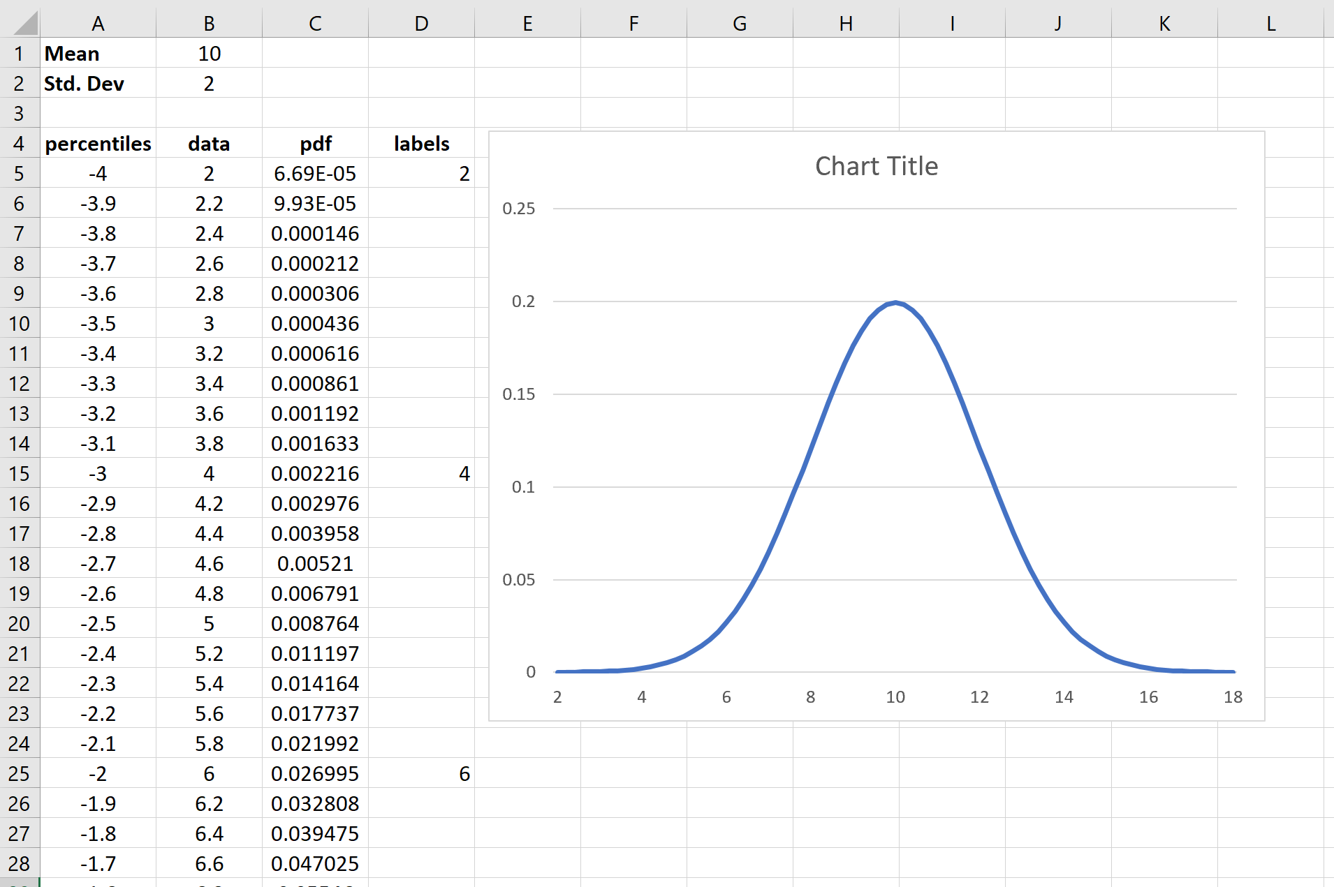 bell curve in Excel