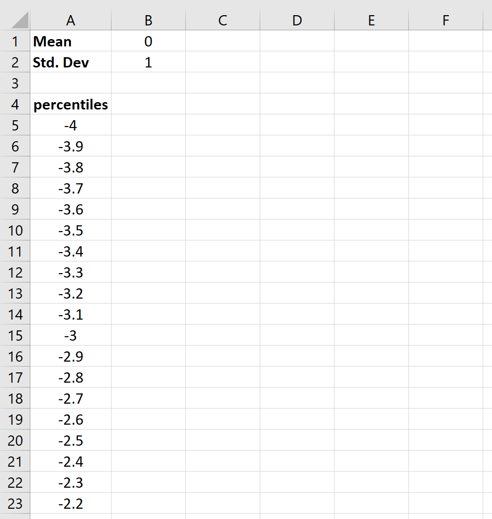 Percentiles for bell curve in Excel