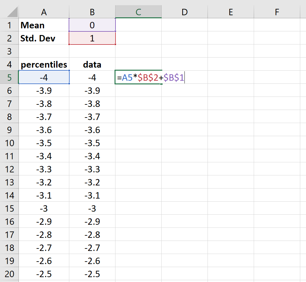 bell curve data values in Excel