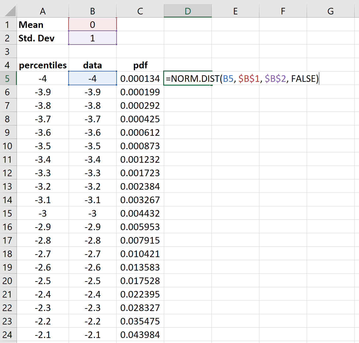 Bell curve pdf values in Excel