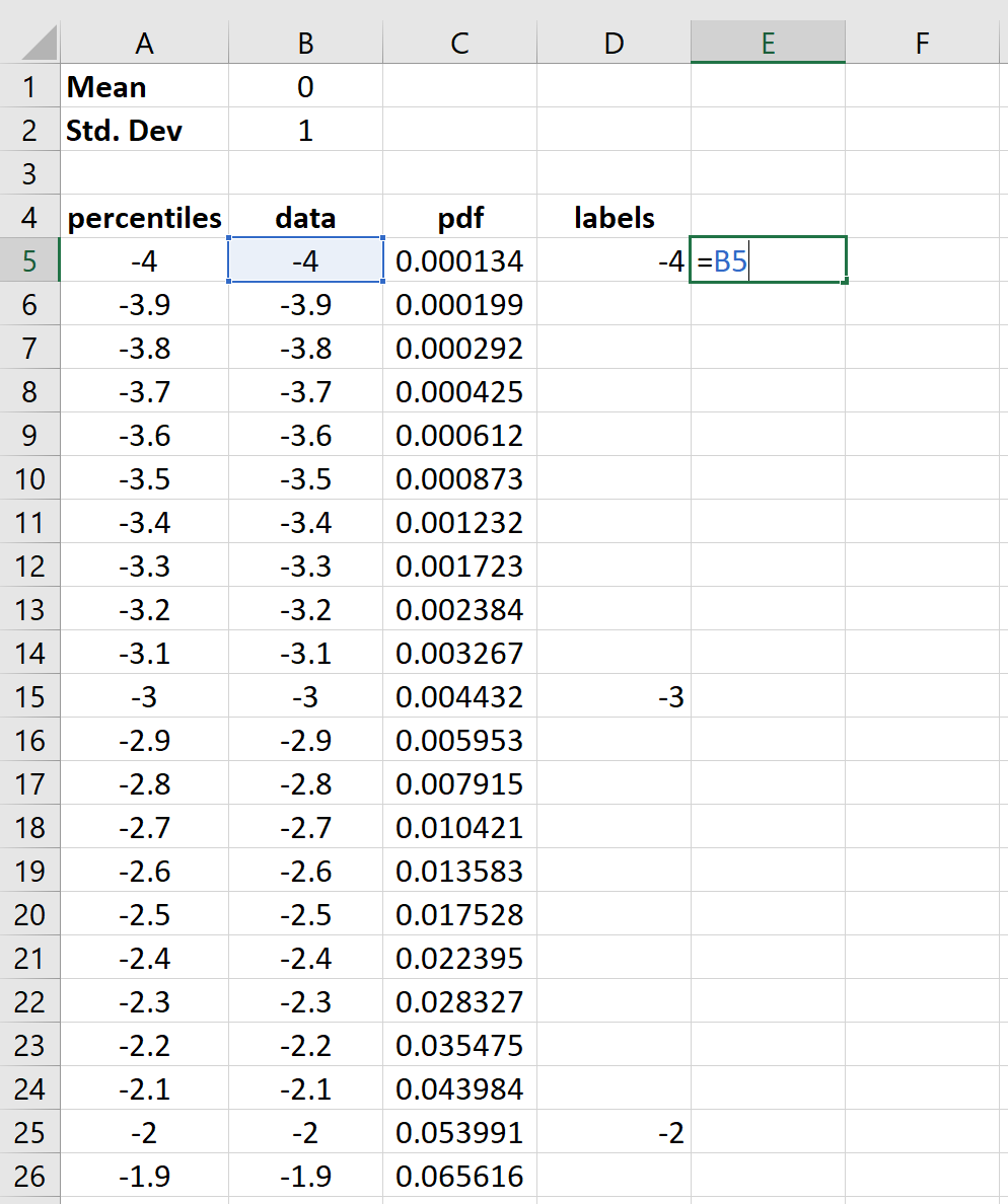 bell curve axis labels in Excel