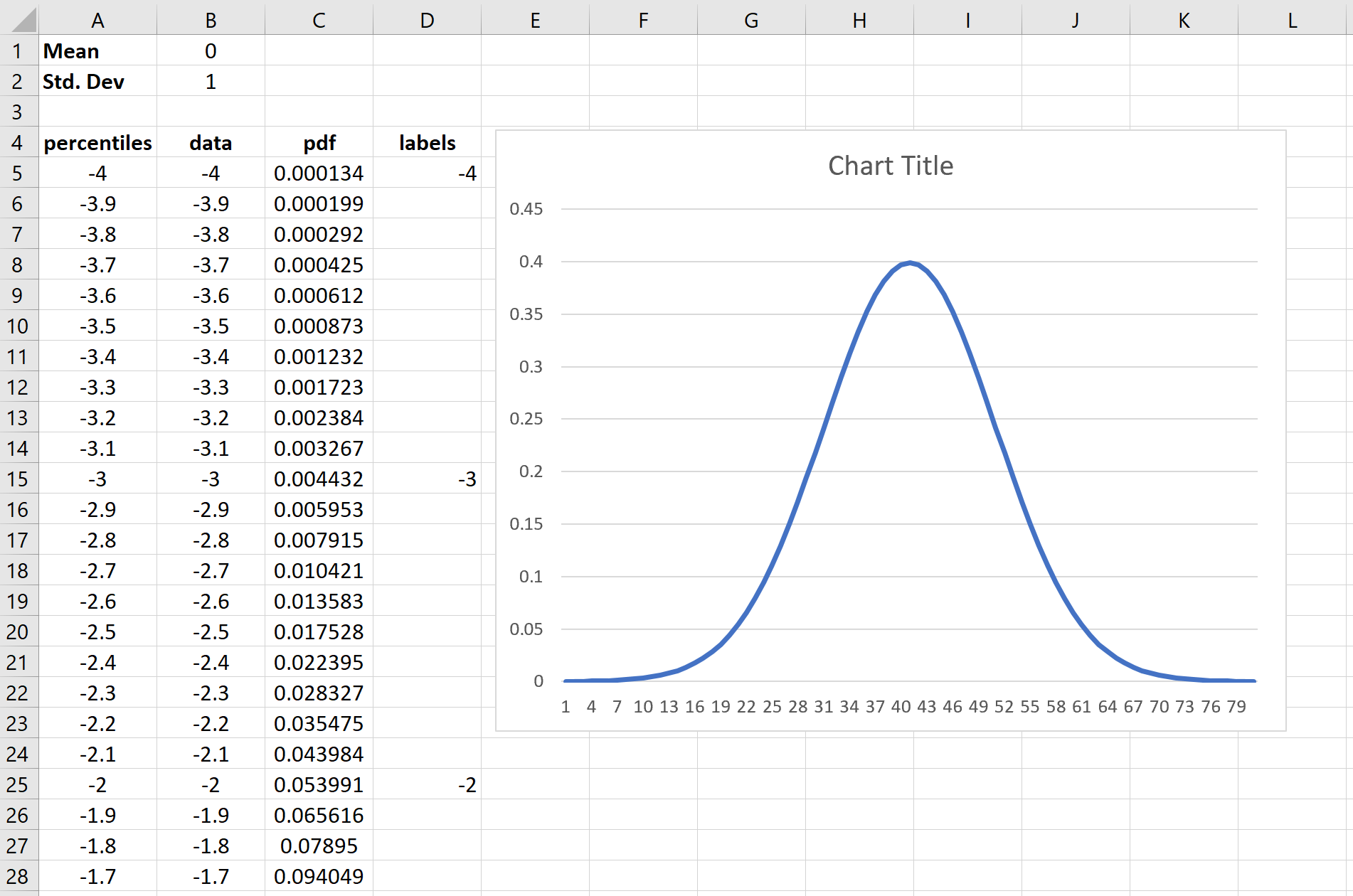 Bell curve in Excel
