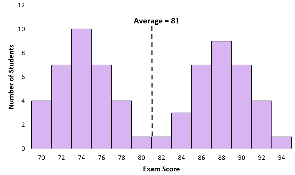 bimodal6-1