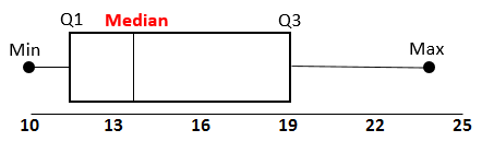 boxplot_ex1