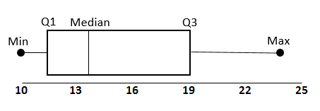 boxplot_example