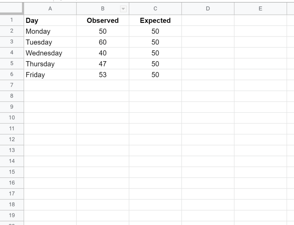 How to perform a Chi-Square Goodness of Fit Test in Google Sheets (Step-by-Step)
