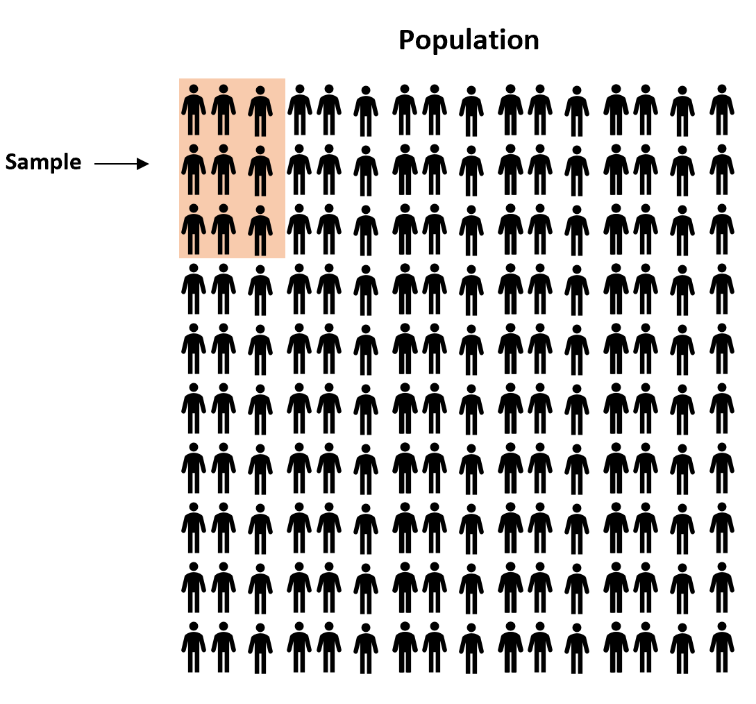 Population proportion estimation example