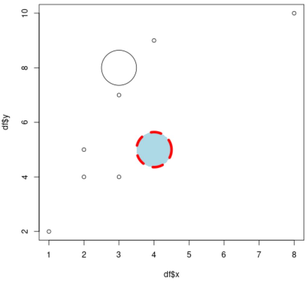 draw circle in plot in R