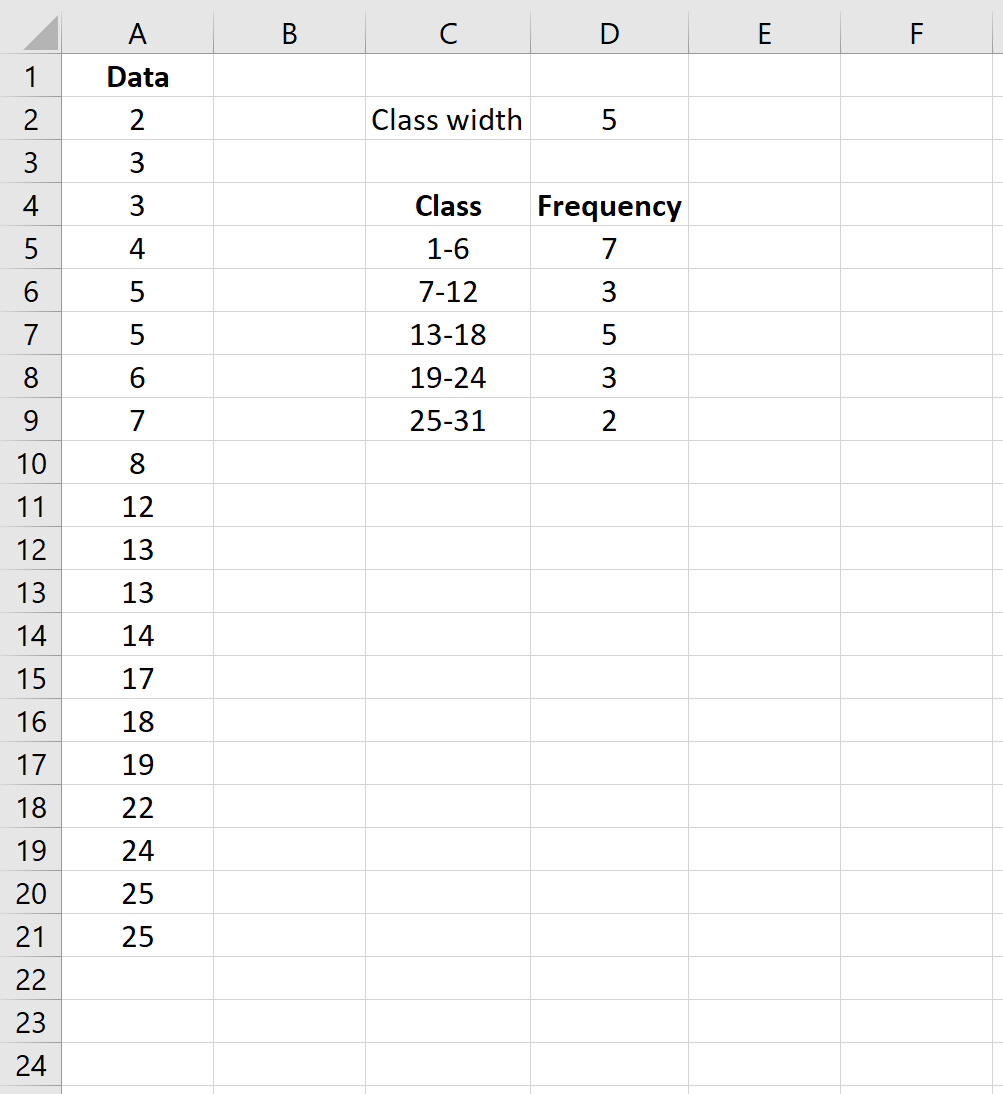 Class width calculation in Excel